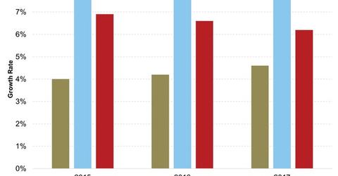 uploads///Economic Growth in India and China