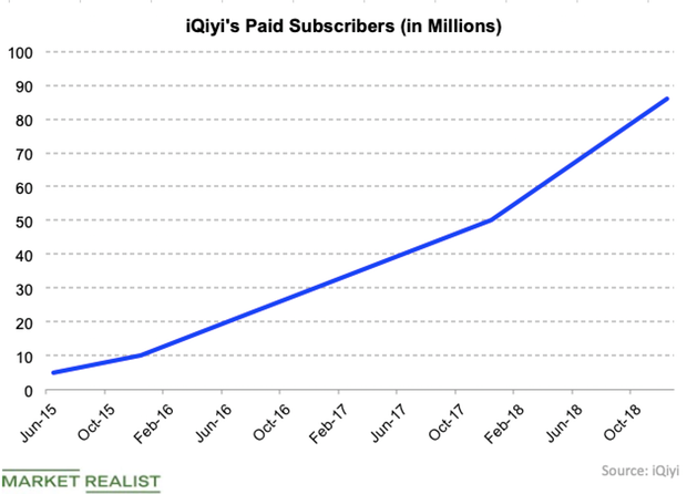 10,293 subscribers - PIGNUT's realtime  statistics