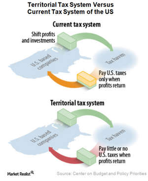 uploads///A_Semiconductors_Terrirotial tax System