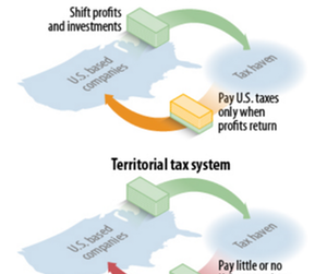 uploads///A_Semiconductors_Terrirotial tax System