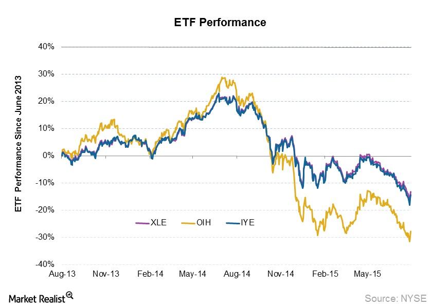 uploads///ETF