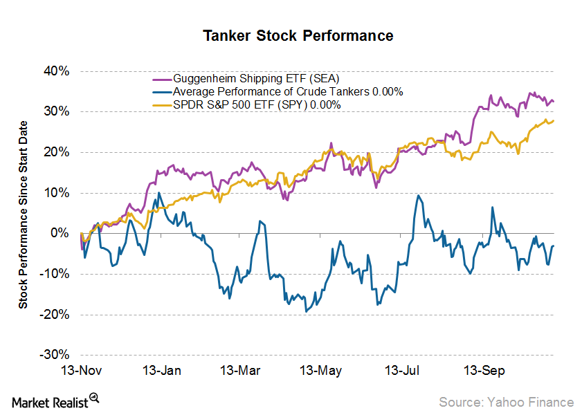 Mustknow Why analysts predict oil tanker stock underperformance