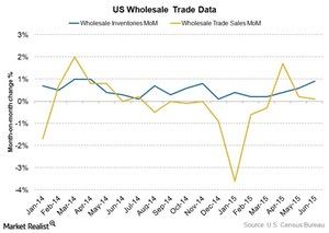 uploads///US wholesale trade data