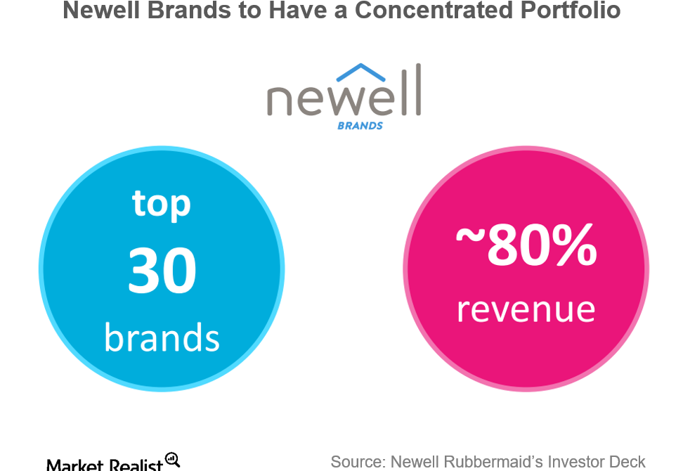 Newell RubbermaidJarden Deal Strategic Rationale