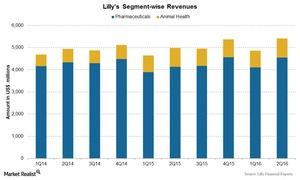 uploads///Chart Segment