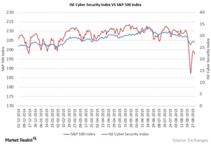 uploads///ISP and SP