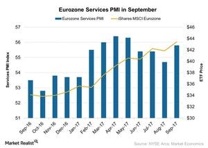 uploads///Eurozone Services PMI in September