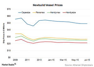 uploads///Newbuild vessel prices