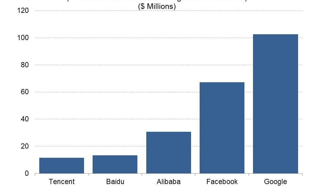 How Many Users Does Twitter Have in China?