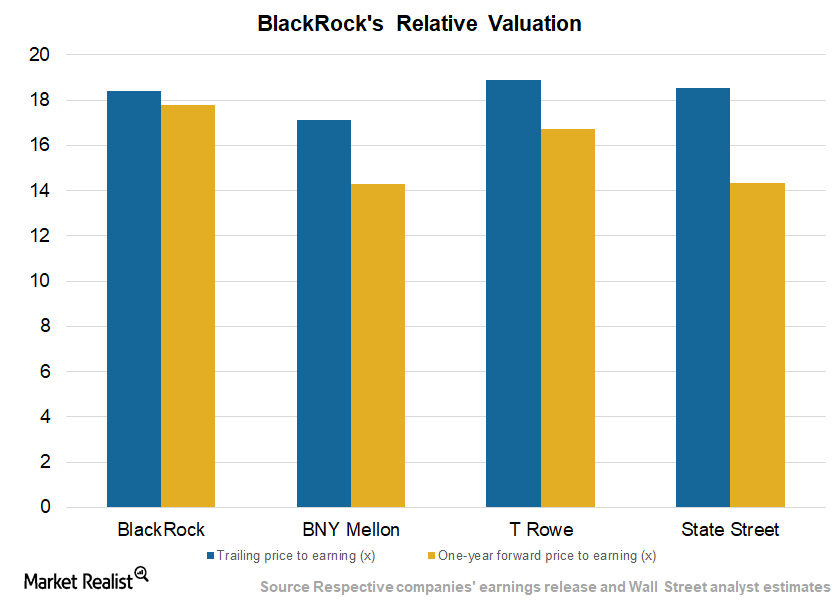 uploads///Valuation