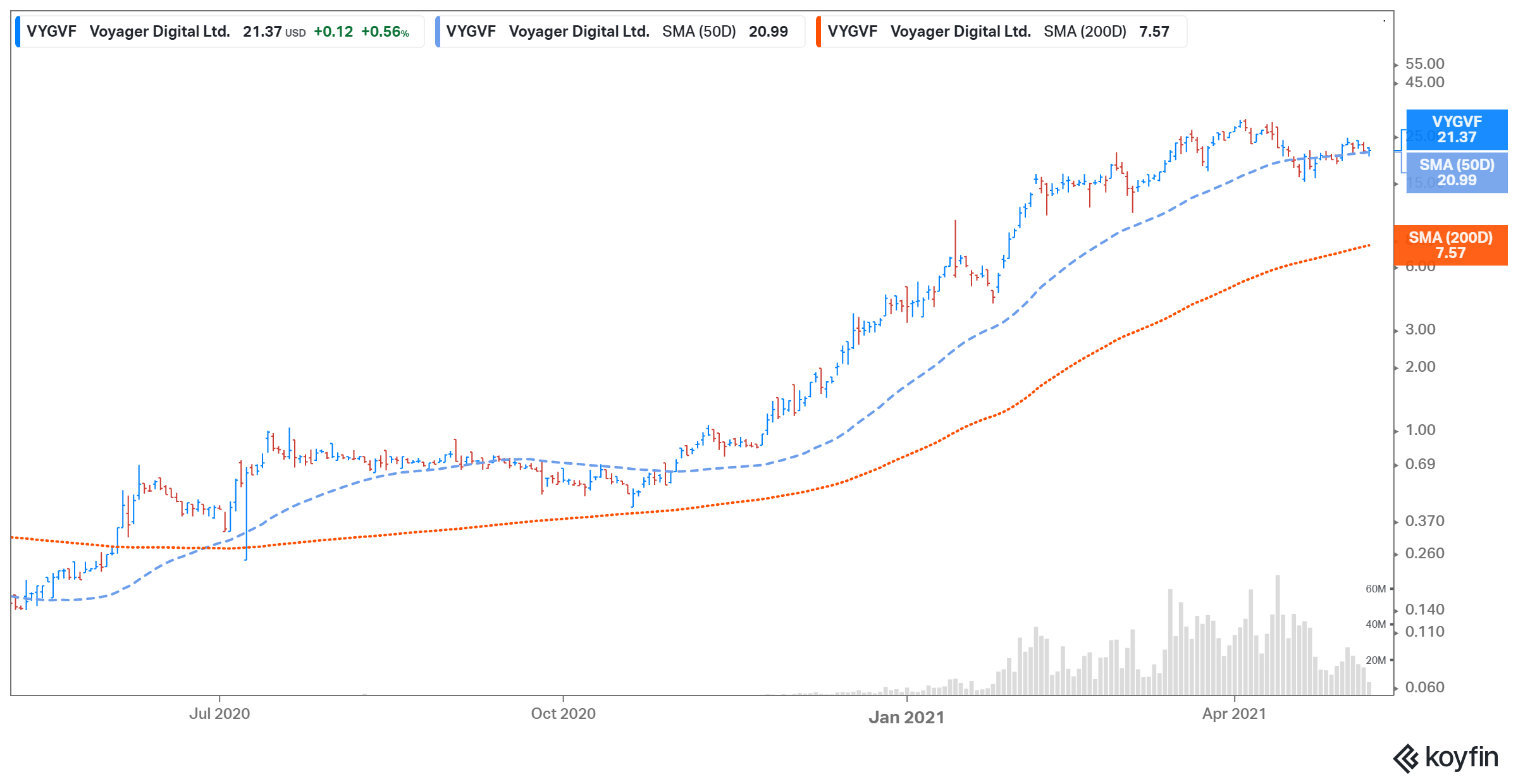 VYGVF Stock Forecast: Should You Buy or Sell the Stock Now?