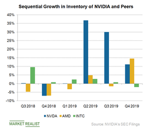 What Investors Should Know about NVIDIA’s Cash Flow and Inventory