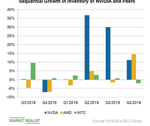 uploads///A_Semiconductors_NVDA_peers Inventory QoQ groeth Q