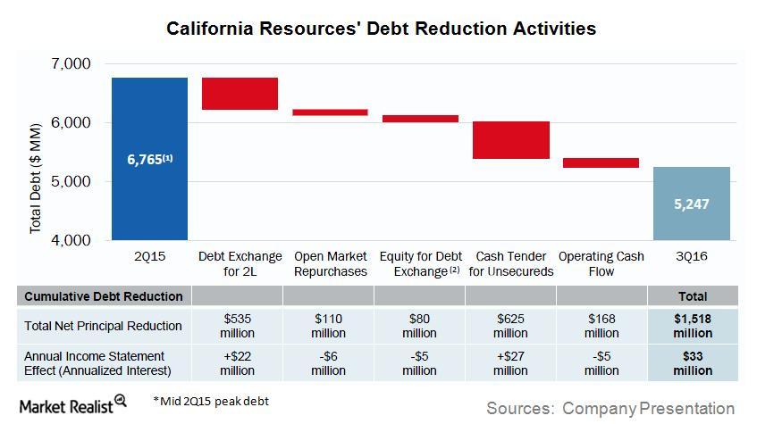 uploads///CRC Q Debt Reduction