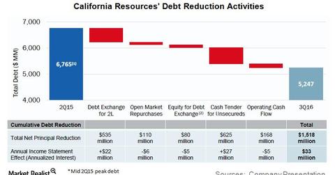 uploads///CRC Q Debt Reduction