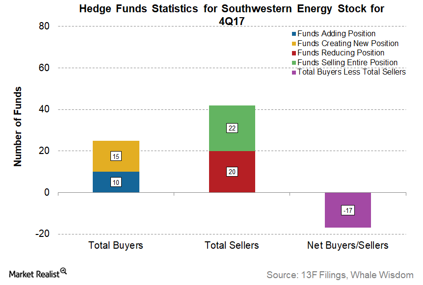 uploads///SWN_WU_F Hedge Funds