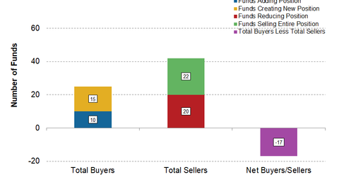 uploads///SWN_WU_F Hedge Funds