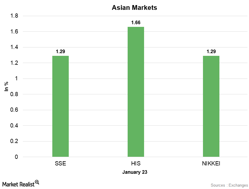 uploads///Asian