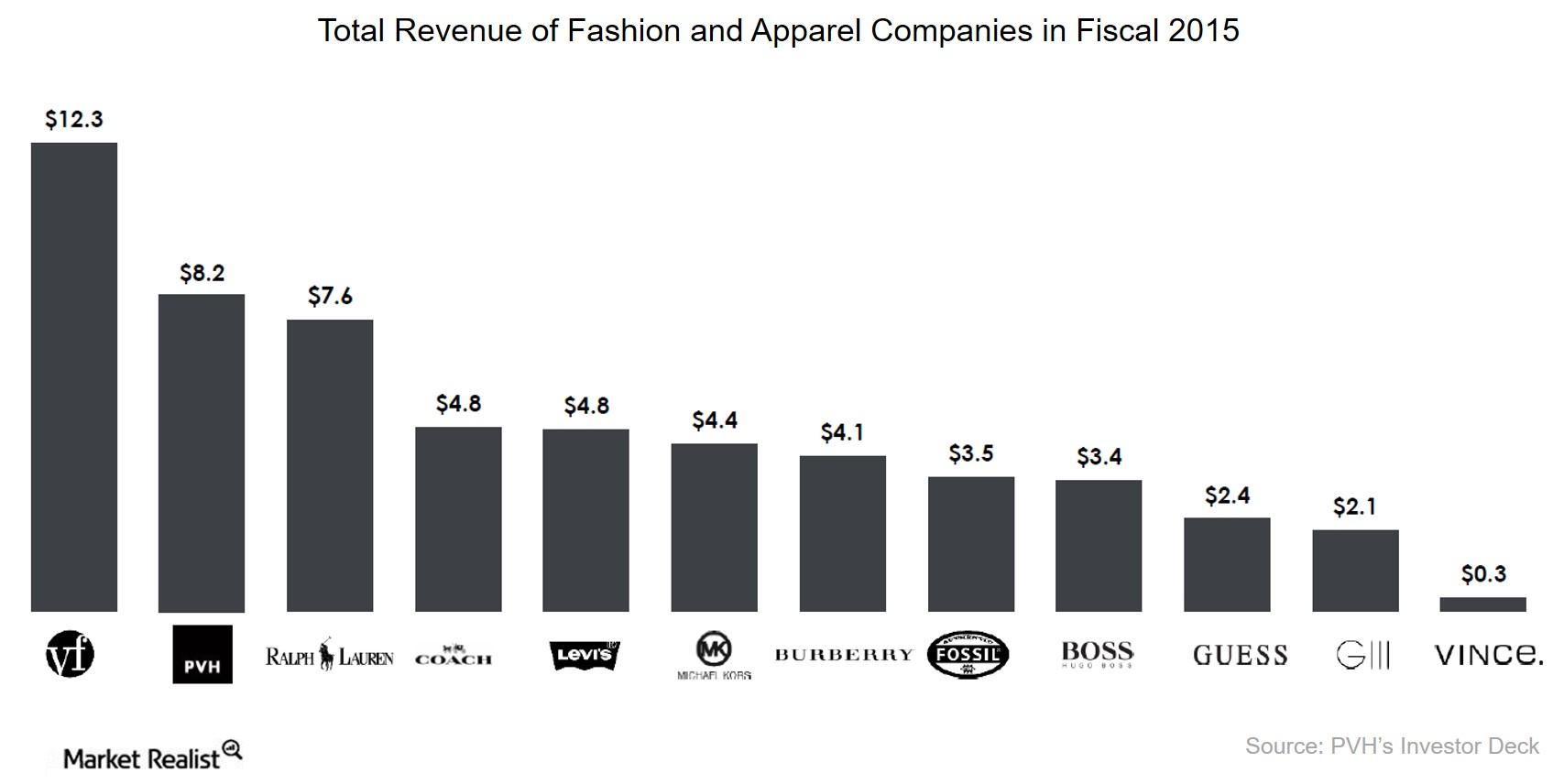 Introducing Ralph Lauren: Everything You Need to Know at a Glance