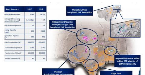 uploads///Regencys Asset Map