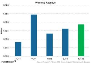 uploads///tel vz wireless revenue