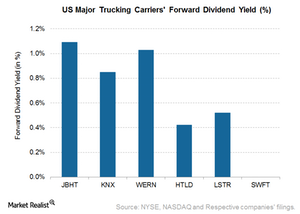 uploads///Dividend Yield