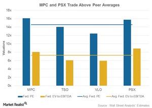 uploads///Fwd valuations