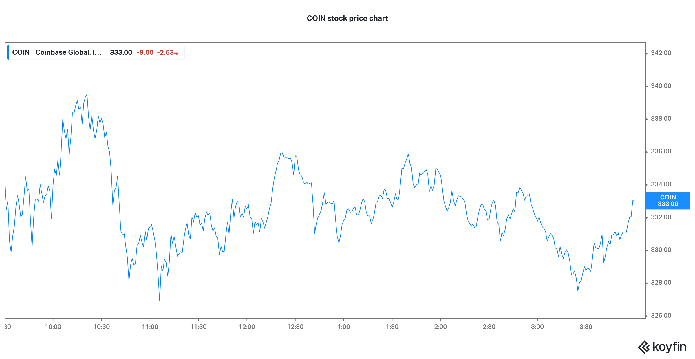 coinbase stock price forecast 2025