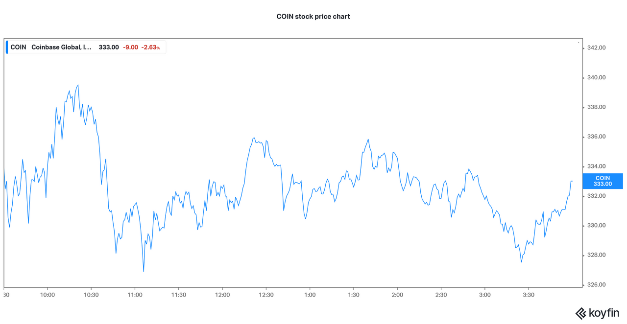 Coinbase Stock Forecast 2025: Will COIN Stock Rise Of Fall More?