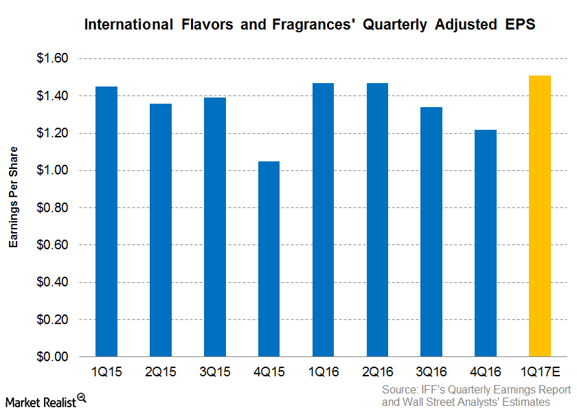 uploads///IFF earnings