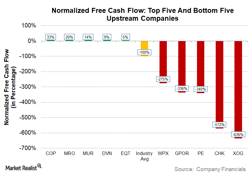 Free cash flow 2017 sale