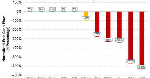 uploads///FCF OCF Normalized
