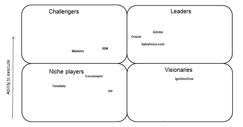 uploads///gartner magic quadrant