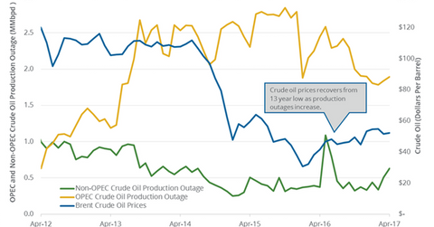 uploads///supply outage