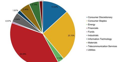 uploads///Portfolio Composition PRLAX