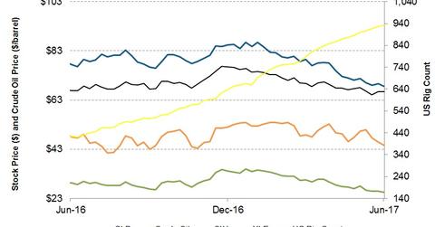 uploads///Stock Prices