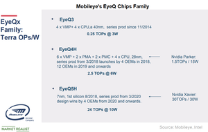 uploads///A_Semiconductors_INTC Mobileye EyeQ chips