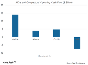 uploads///AIG and comp