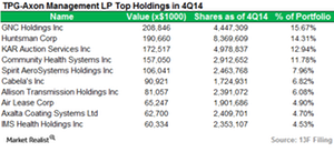 uploads///TPG Axon_Top Positions