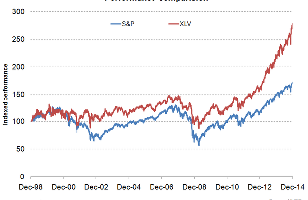 Must-read: Is the US hospital industry truly non-cyclical?