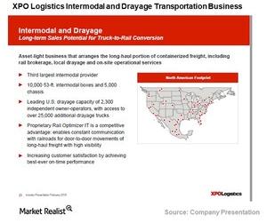 uploads///XPO Intermodal and Drayage Business