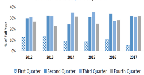 uploads///part backwards guidance
