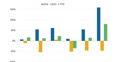 uploads///Intermeduiate
