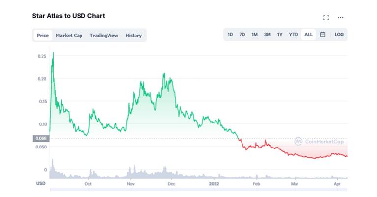 star atlas crypto exchange