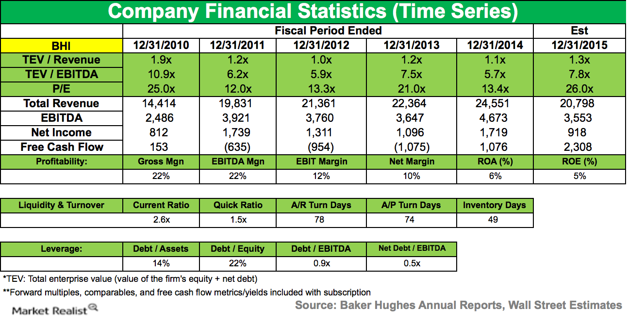 valueact drawdown fund