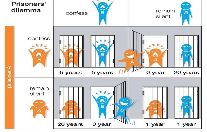 Falling commodity prices and the prisoner’s dilemma