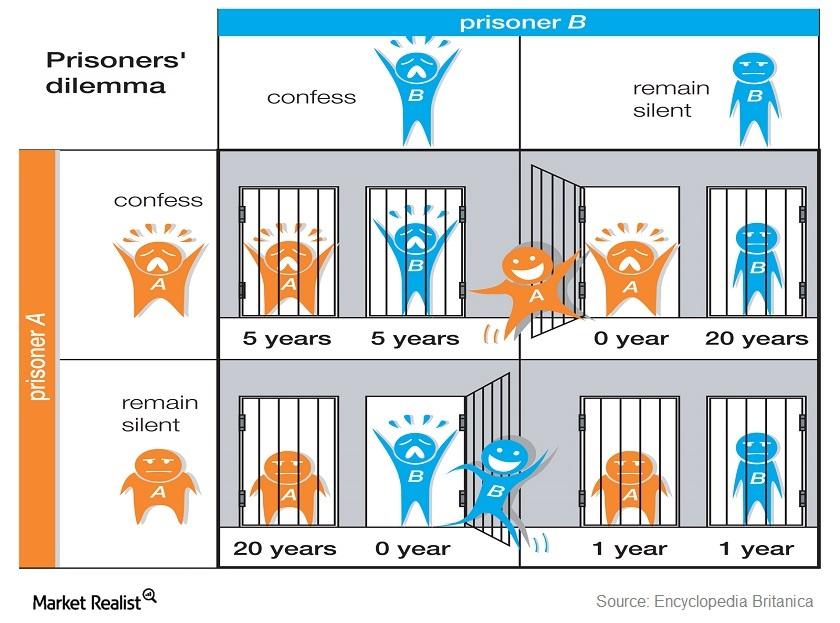 Falling commodity prices and the prisoner’s dilemma