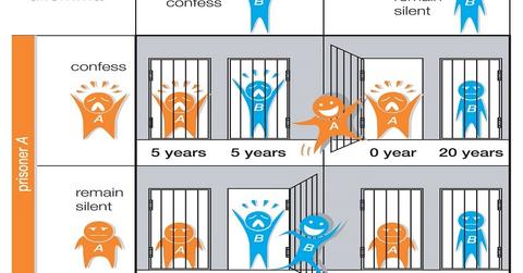 uploads///prisoners_dilemma