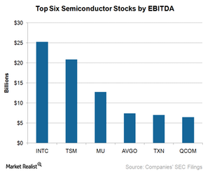 uploads///A_Semiconductors_top  semi stocks by EBITDA