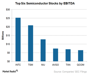 uploads///A_Semiconductors_top semi stocks by EBITDA